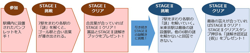 Jr東日本 16年夏のポケモンラリーは 謎解きラリー 2ステージ制 期間は7月23日 8月21日 トラベル Watch