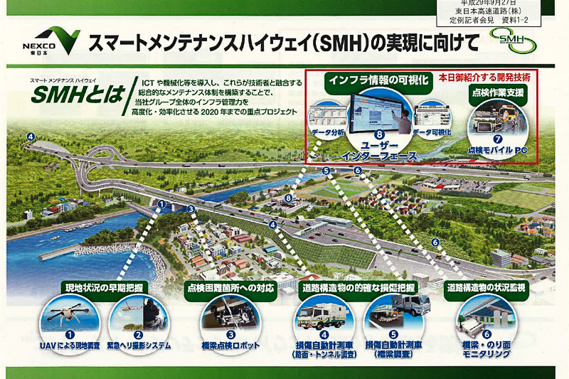 NEXCO東日本、定例会見でスマートメンテナンスハイウェイについて説明
