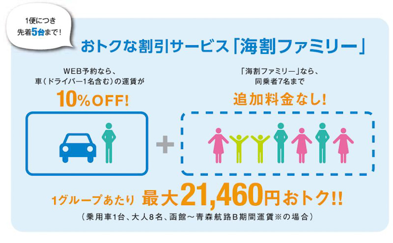 津軽海峡フェリー、車1台分 10%割引運賃で最大8名まで乗船可能「海割ファミリー」 2月1日予約開始、1便先着5台限定 - トラベル Watch  Watch