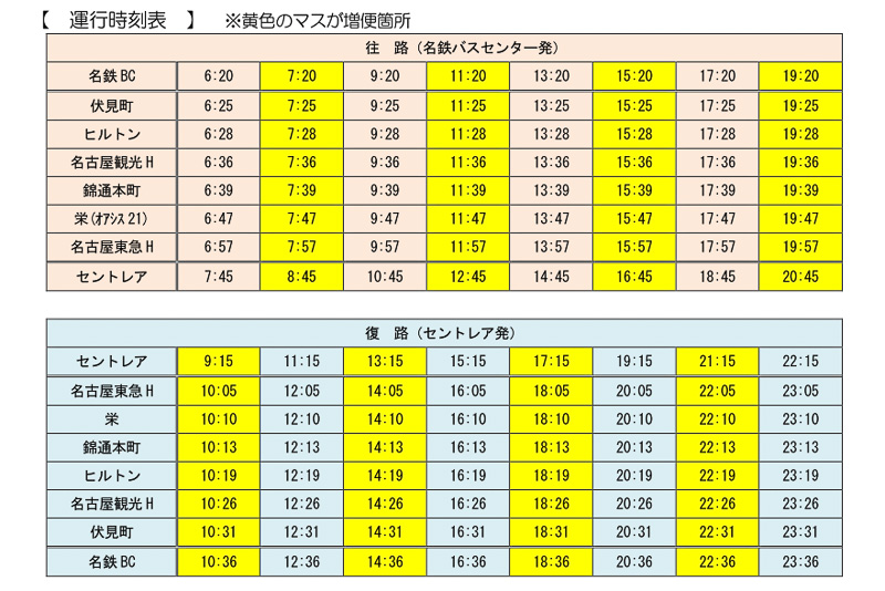 安い 名古屋 から セントレア バス