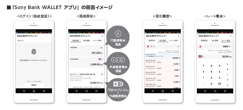 ソニー銀行 11通貨対応visaデビットカード Sony Bank Wallet 向けandroidアプリ提供開始 Android 6 0以降で指紋認証対応 Ios版は今夏以降提供 トラベル Watch Watch