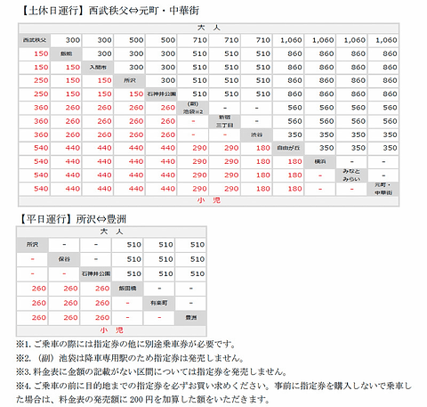 西武鉄道 みなとみらいや有楽町線に向かう全席指定列車を S Train