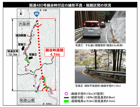 国交省 線形不良 すれ違い困難区間をトンネルでバイパスする国道480号鍋谷峠道路を4月1日開通 災害通行止めも多い大阪府 和歌山県間のアクセス改善 トラベル Watch