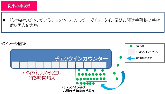 画像 国際線として日本初の自動手荷物預け機を成田空港が導入 3月30日導入 エールフランス Klm 大韓航空 アリタリアの乗客が利用可能 3 6 トラベル Watch