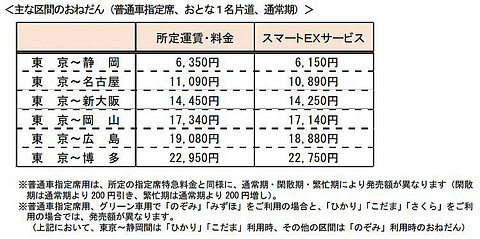 Ex 料金 スマート