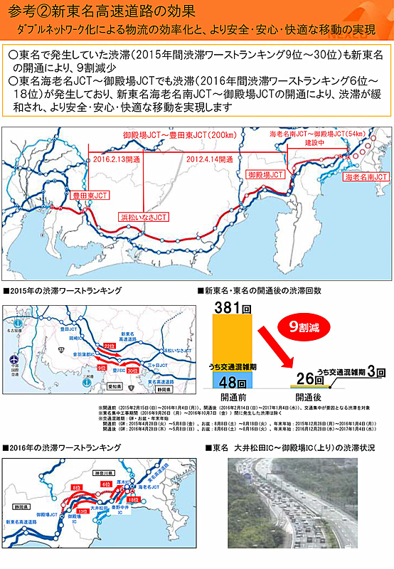 開通区間の整備効果