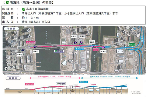 首都高 晴海線 晴海 豊洲を18年3月開通 湾岸線と都心をつなぐ深川線 台場線に続く第3のルート トラベル Watch