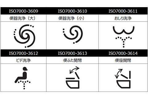 日本レストルーム工業会のトイレ操作パネル 標準ピクトグラム が国際規格 Iso7000 に 便器洗浄 や おしり洗浄 など6種 Jis改定も検討予定 トラベル Watch