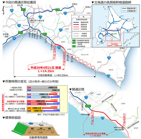 国交省 日高道 日高門別ic 日高厚賀icを4月21日16時に開通 札幌 新千歳などと日高地方を結ぶ無料道路が延伸 桜シーズン目前の静内などへのアクセス向上 トラベル Watch