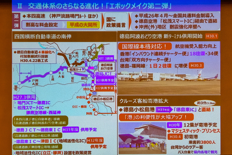 画像 徳島県 オール徳島 観光商談会を東京で初開催 飯泉嘉門知事が18年以降の観光トピック紹介 宿泊者数全国最下位からの脱出に向け 首都圏攻略を図る 5 26 トラベル Watch