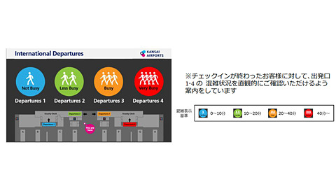 関西国際空港 国際線保安検査場の予測待ち時間を表示 館内