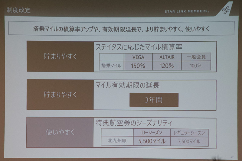 画像 スターフライヤー 専用アプリ導入や上級会員の条件緩和などマイレージプログラムを9月に刷新 2次元バーコードのeチケット対応予定 会員数100万人を目指したい と松石社長 28 29 トラベル Watch