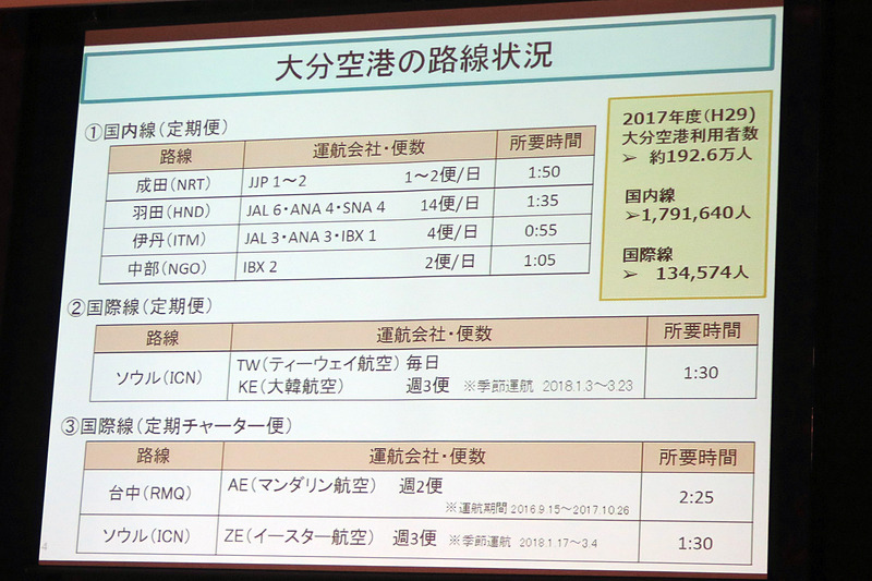 画像 成田開港40周年のシンポジウムでlcc各社のトップがプレゼン Lccの就航が新規需要を開拓 とデータ示す 13 30 トラベル Watch