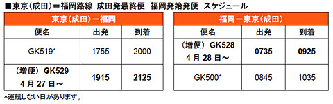 ジェットスター 4月27日から福岡空港で夜間駐機 成田 福岡路線を1日最大9便運航 トラベル Watch