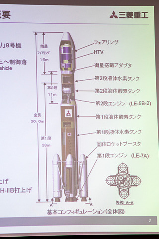 三菱重工 こうのとり8号機を乗せて宇宙へ向かう H Iibロケット8号機 を報道公開 H Iibロケット機体色の驚きの理由も判明 トラベル Watch