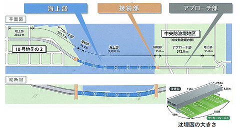 国交省、「東京港臨港道路南北線」沈埋トンネルの名称を公募。2020年開通予定の日本最長の沈埋函を使用した海底トンネル