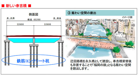 福岡 中洲の 春吉橋 架け替え工事のため10月6日に車道切り替え 10月下旬には下流側歩道も閉鎖に トラベル Watch