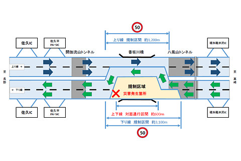 上信越道の碓氷軽井沢ic 佐久ic間 23日6時に通行止め解除の見込み トラベル Watch