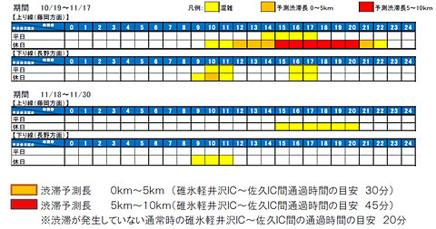 上信越道の碓氷軽井沢ic 佐久ic間 23日6時に通行止め解除の見込み トラベル Watch