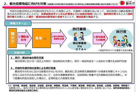 台風15号 19号 ふっこう割 宿泊 旅行商品が1人1泊最大5000円引き 国交省予備費を閣議決定 トラベル Watch