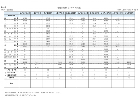 Jr東日本 年末年始の北陸新幹線の本数は前年度の9割程度 ピークを