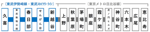東武線 日比谷線直通の座席指定列車 Thライナー 年6月6日デビュー 東武伊勢崎線 久喜駅 東京メトロ日比谷線 恵比寿駅を乗り換えなしで トラベル Watch