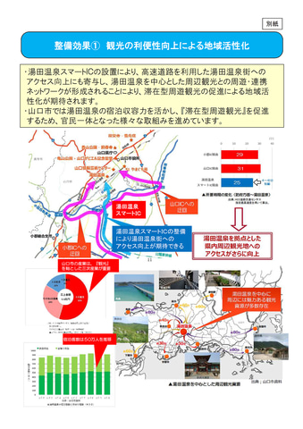 Nexco西日本 中国道 湯田温泉スマートicを3月21日15時開通 湯田paは 湯田温泉pa に名称変更 トラベル Watch