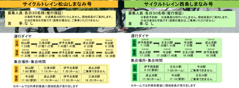 Jr四国 自転車と一緒に乗車できる サイクルトレインしまなみ号 予讃線で3月日から運行 トラベル Watch