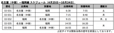 エアアジア 名古屋 福岡線を4月25日から就航 片道758円の記念セールも トラベル Watch