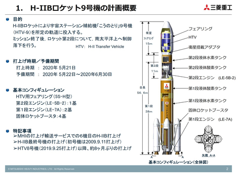 三菱重工とjaxa H Iib こうのとり のラストミッション 9号機を5月21日2時31分に打ち上げ 見学は自粛を要請 Jaxaがyoutubeでライブ配信 トラベル Watch