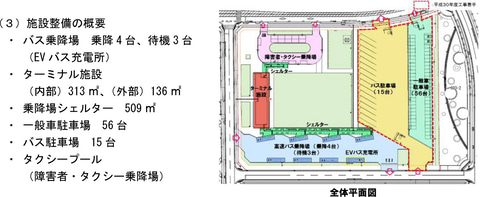 さいたま市 長距離バスターミナル さいたま新都心バスターミナル 供用開始 トラベル Watch