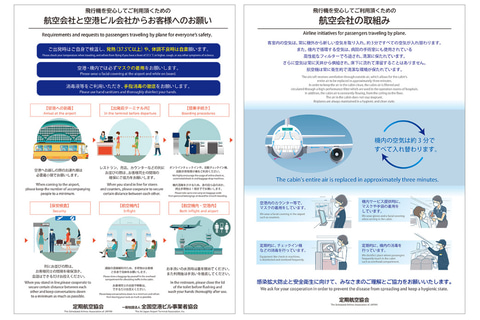 定期航空協会 新型コロナウイルス感染防止策をまとめたポスターと動画を作成 空港などへ掲示 トラベル Watch