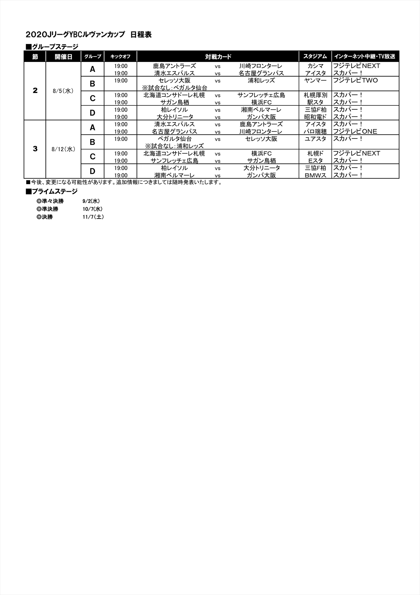 画像 Jリーグ再開 7月4日にj1 6月27日にj2 J3の試合をリモートマッチで 15 15 トラベル Watch