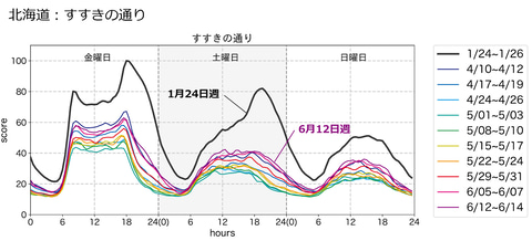 ç¹è¯è¡—ã®é‡'æ›œã®äººå‡ºã¯æ „ é