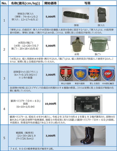 防衛省 自衛隊のオークション 参加者募集開始 出品リスト公開 当日は河野大臣も参加予定 7月14日締切 26日開催 トラベル Watch