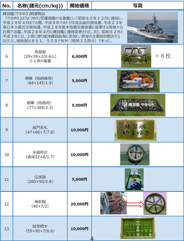 防衛省 自衛隊のオークション 参加者募集開始 出品リスト公開 当日は河野大臣も参加予定 7月14日締切 26日開催 トラベル Watch