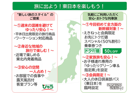 Jr東日本 全方面の新幹線が半額になる お先にトクだ値スペシャル 利用期間は8月日 21年3月31日 トラベル Watch