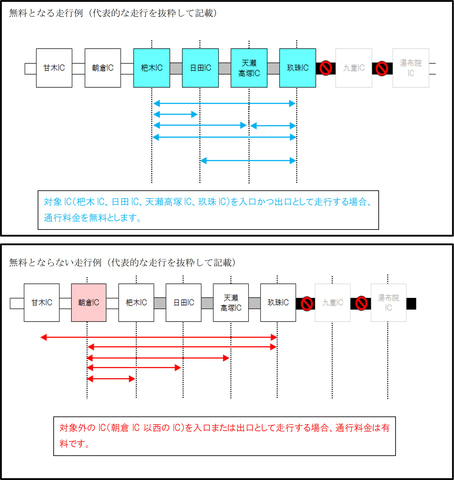 Nexco西日本 九州道の通行止めを全解除 大分道 玖珠ic 湯布院icの復旧は時間を要する見込み トラベル Watch