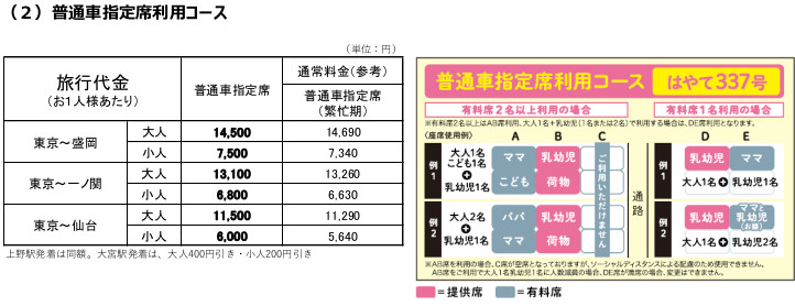 画像 Jr東日本 グリーン車 普通車指定席の各1両を 子供連れ専用 に 通常より低価格で小学生以上1名につき横並び2席が使える 3 5 トラベル Watch