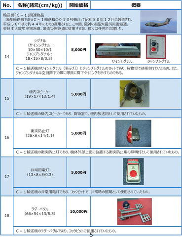 防衛省 自衛隊のオークション 最高額は 航空自衛隊パイロット関連用品セット の66万円 総額 581万8000円 に 望外の金額 と河野大臣 トラベル Watch