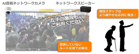 TOA、AIカメラ活用で混雑緩和を図るスマート音声案内システム実証実験。神戸市営地下鉄 三宮駅で実施 - トラベル Watch