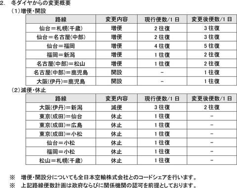 アイベックス 年冬期スケジュールで鹿児島2路線を新規開設 成田路線は運休 トラベル Watch