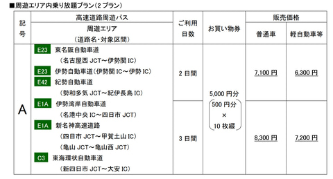 Nexco中日本 三重県内の高速道路乗り放題の 速旅 みえ周遊ドライブプラン 8月22日 21年2月14日実施 トラベル Watch