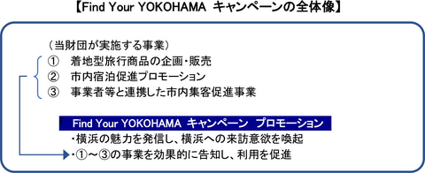 キャンペーン find your yokohama