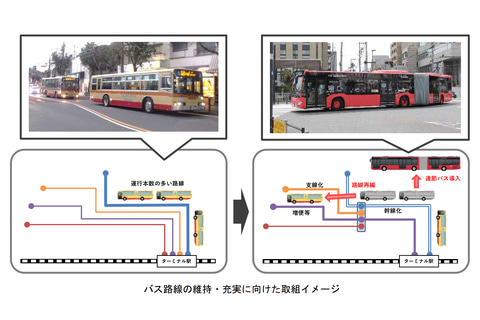 横浜市と神奈川中央交通 バス路線維持に向けて基本協定締結 戸塚区 ドリームハイツ周辺への連節バス導入など検討へ トラベル Watch