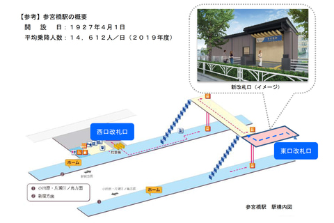 小田急 参宮橋駅 東口改札口を9月19日供用開始 明治神宮やオリンピックセンターとのアクセス向上 トラベル Watch