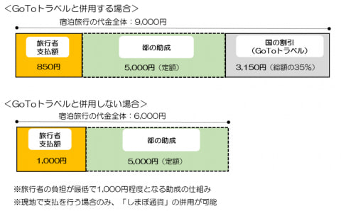 東京都 都民の都内観光への1泊5000円補助事業を10月24日スタート トラベル Watch