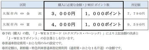 Jr西日本 大阪市内 金沢が 3000円 1000ポイント で移動できる J Westポイント特割きっぷ トラベル Watch