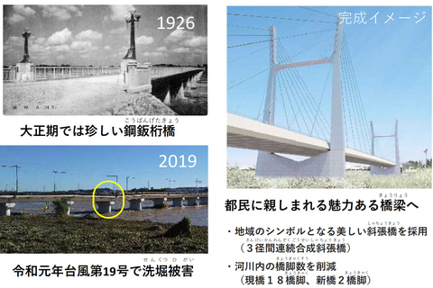 東京都 日野市 立川市間の 日野橋 架け替え工事に着手 10年後を目途に新たな斜張橋開通へ トラベル Watch