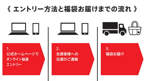 スターバックス 21年の 福袋 はすべてオンラインで抽選販売に 11月16日10時から受付開始 トラベル Watch